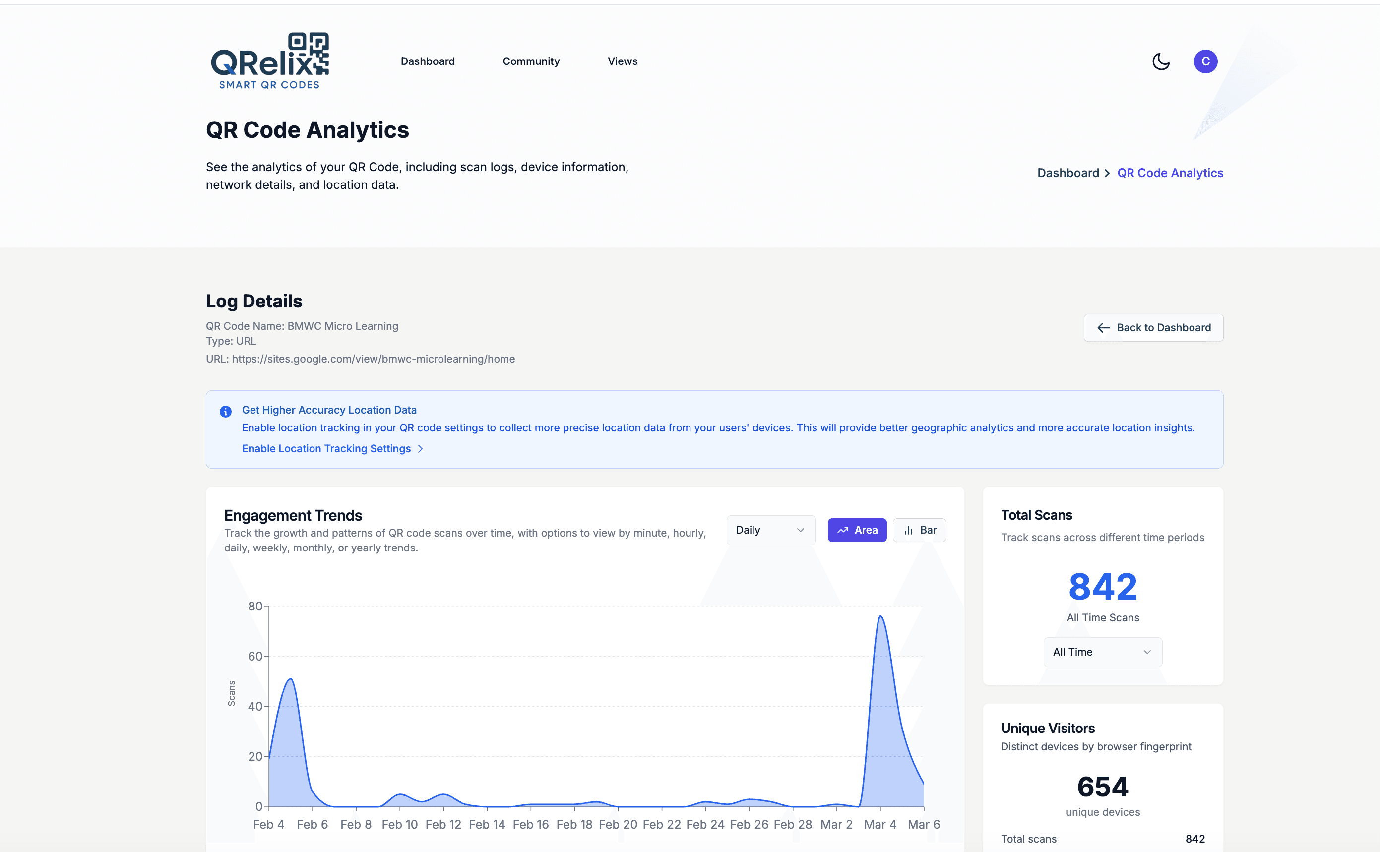 QRelix analytics dashboard showing device breakdown, scan trends over time, and geographic distribution for an event registration code