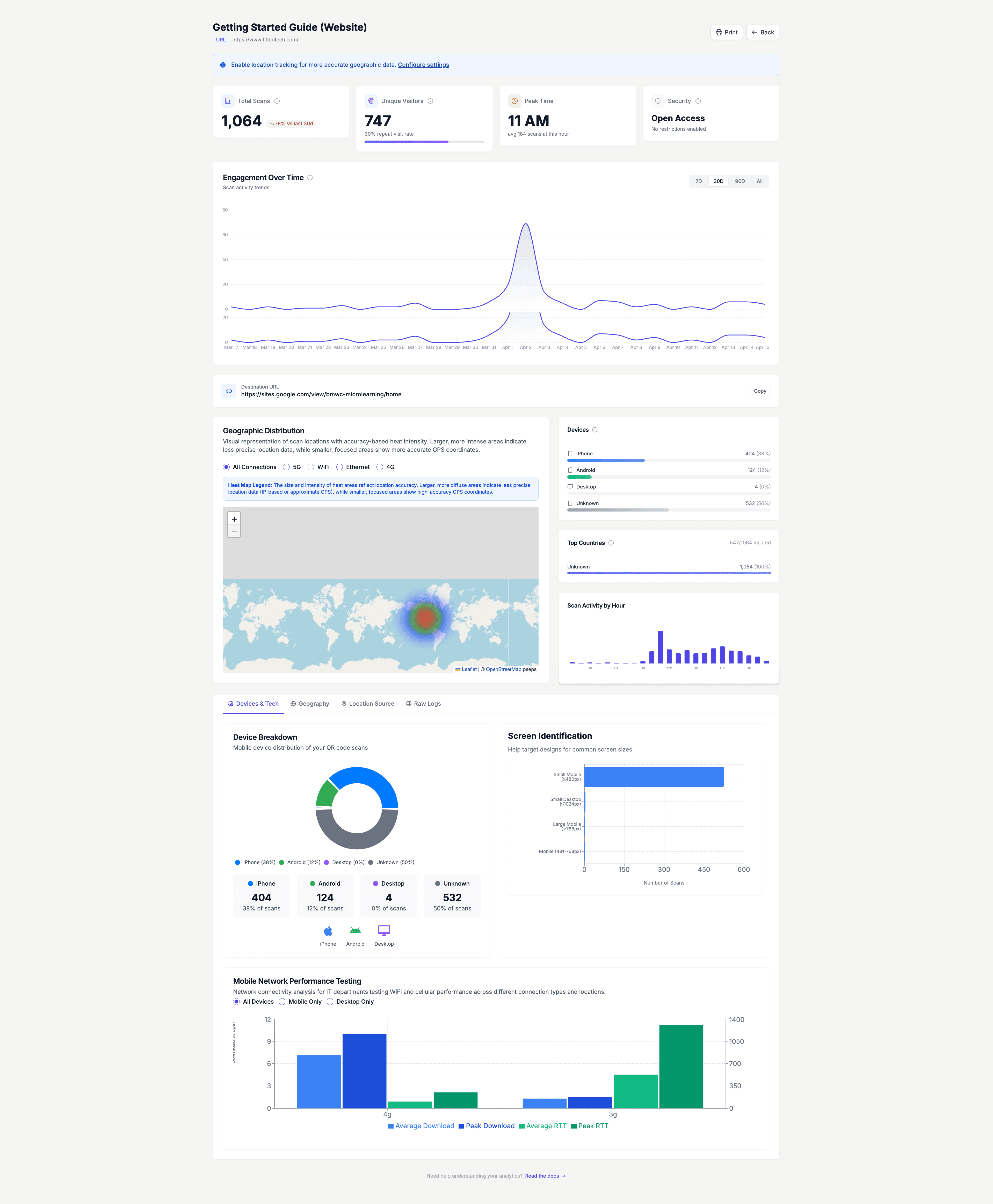 QRelix analytics dashboard showing engagement trends, geographic heat map, device breakdown, and screen identification