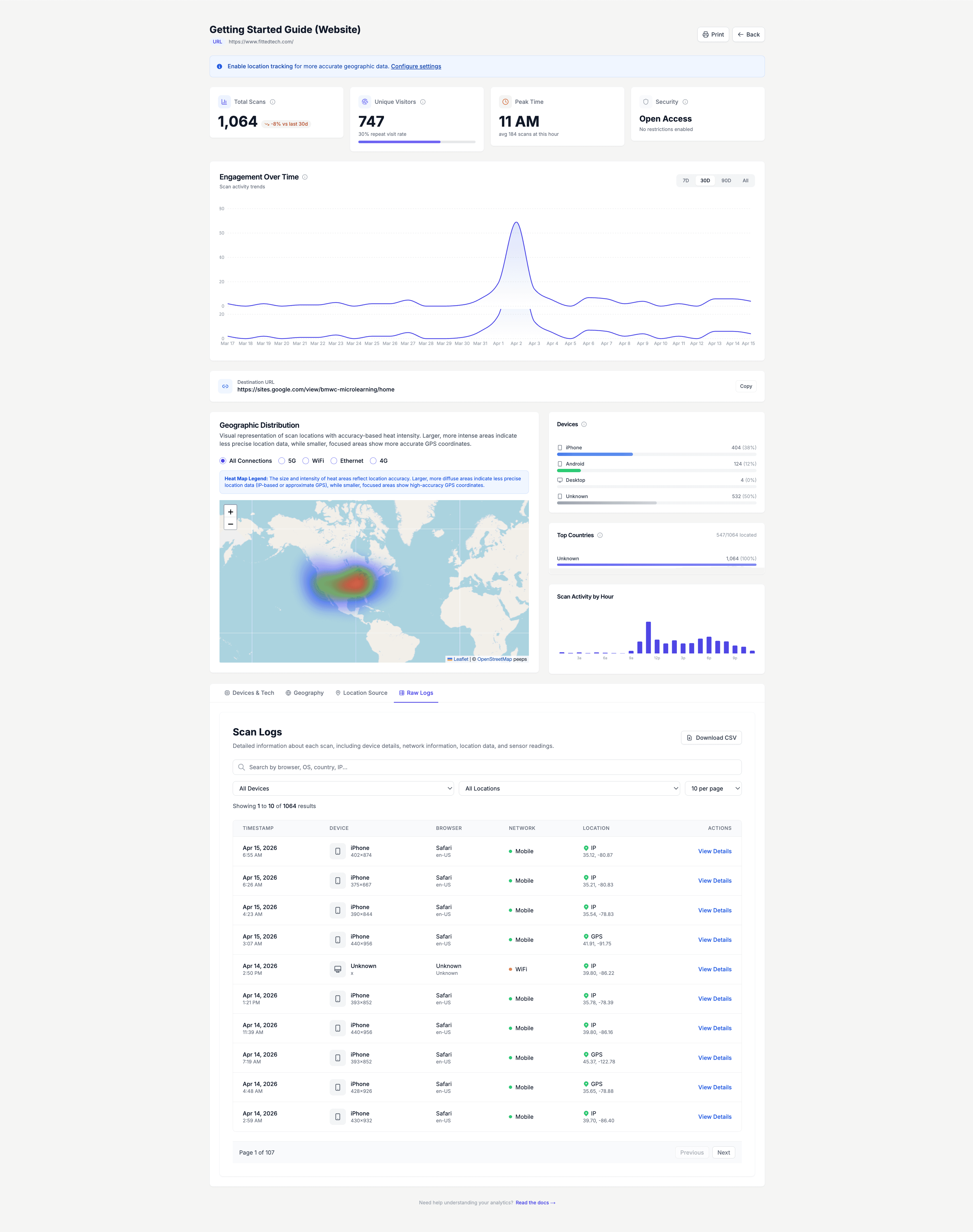 QRelix analytics dashboard showing scan logs, engagement trends, and geographic distribution